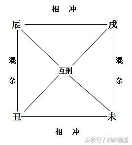 四庫地|八字四墓庫：財運解碼